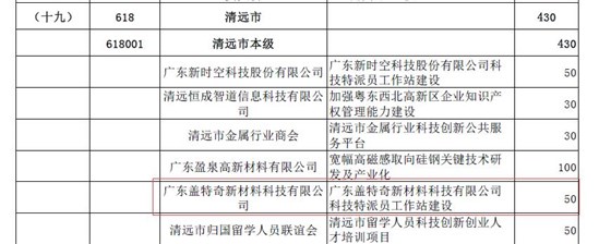 祝賀廣東蓋特奇新材料科技有限公司通過科技特派員工作站建設審查