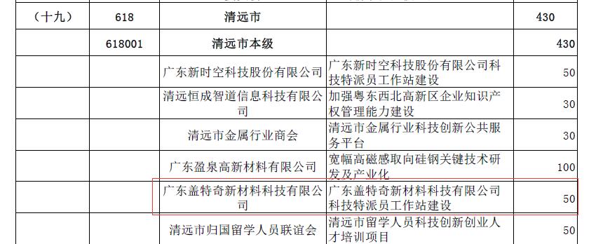 祝賀廣東蓋特奇新材料科技有限公司通過科技特派員工作站建設審查